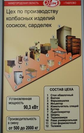 Комплект оборудования для производства колбасных изделий