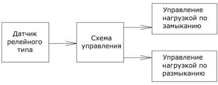 Плата управления ПУМ-2-25-800