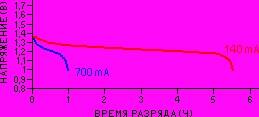 Аккумуляторы никель-кадмиевые цилиндрические KR 15/51