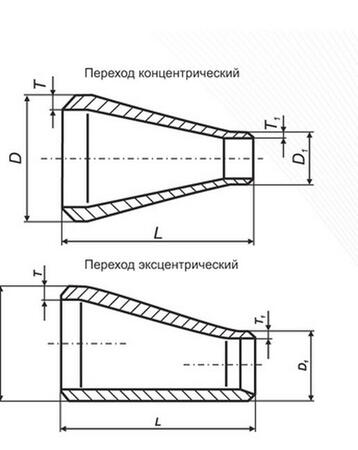 Переходы бесшовные ТУ 1469-003-42039714-2004
