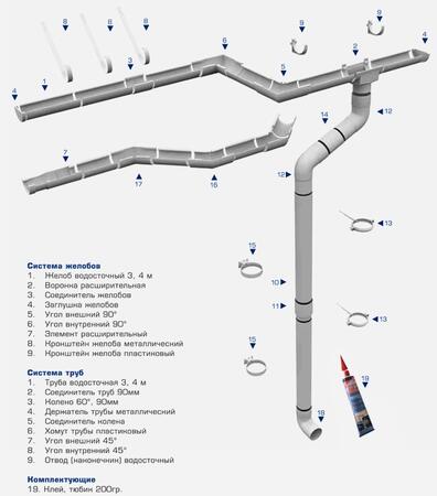 Водостоки из пластика Ruplast