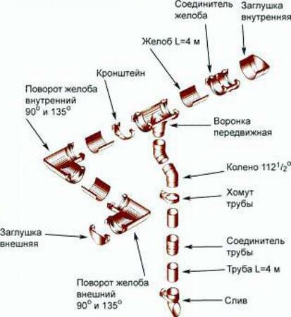 Водосточная система HUNTER «Система 125»