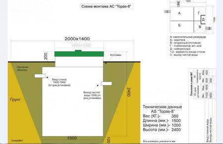 Компактные ОС для очистки хозяйственно-бытовых сточных вод Topas-8.