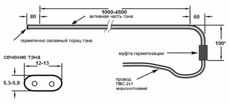Железнодорожные тэны