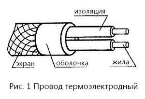 Провод термоэлектродный