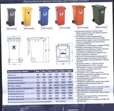 Контейнеры для мусора 120, 240, 360л