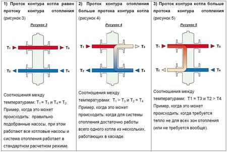Стрелки гидравличиские
