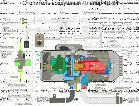 Планар 44Д (12,24В)