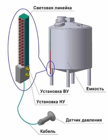 Световая линейка определения уровня жидкости в резервуаре ЦКРП-СЛ