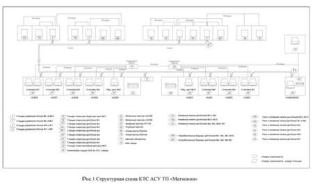 Проектирование