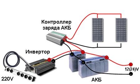 Автономные энергосберегающие системы