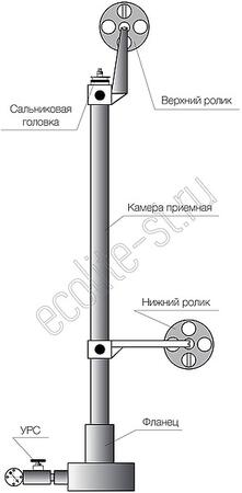 Лубрикатор скважинный
