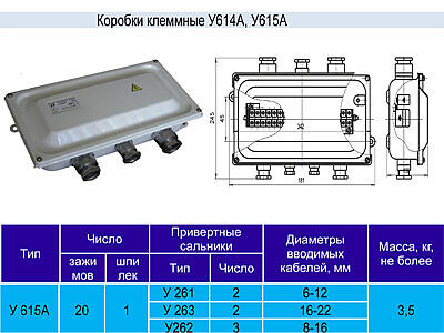 Коробка клеммная У615 у2