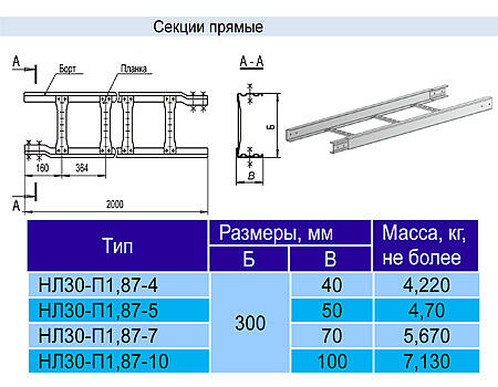 Лоток лестничный НЛ-30 у3
