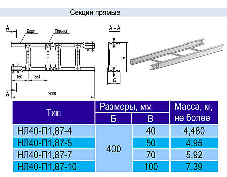 Лоток лестничный НЛ-40 у3
