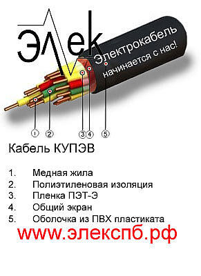 Кабель КУПЭВ, КУПЭВнг, КУПЭВ-П, КУПЭВ-Пм из наличия