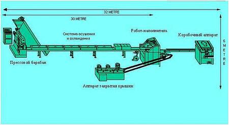 Автоматическая линия для производства сахара-рафинада