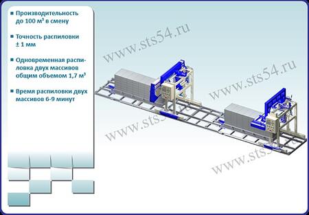 Оборудование для пеноблоков, газоблоков. Автоматизированный резательный комплекс АРК-004