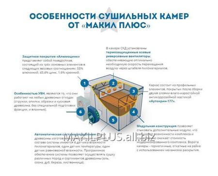 Сушильные камеры для древесины и пиломатериалов