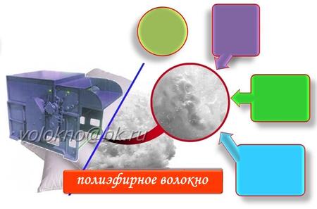 полиэфирное волокно наполнителЬ полиэфирное волокно наполнителЬ