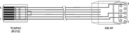 Кабели ОВЕН КС2, КС3, КС4, КС7