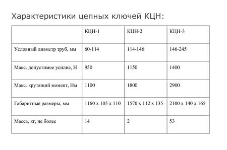ключи КЦН