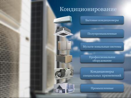 Инженерное оборудование для систем кондиционирования, вентиляции, отопления и водоснабжения. 