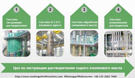 Линия по экстракции хлопкового масла в процессе производства хлопкового масла