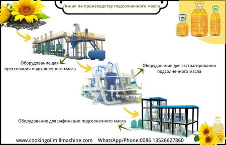 Оборудование для производства подсолнечного масла с заводской ценой