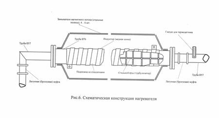 Индукционная нагревательная установка
