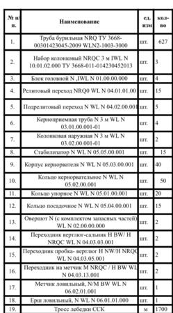 Инструмент ССК