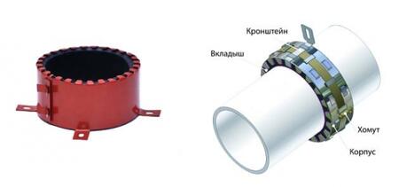 Муфты противопожарные