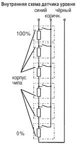 КСР-Датчики уровня
