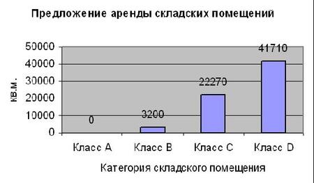 Система управления складом EXceed™ WMS