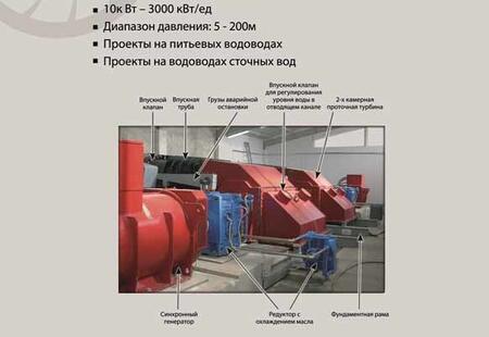 МИНИ ГЭС , МИКРО ГЭС ЭКОНОДОМ