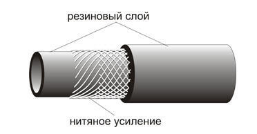 Трубка тормозного рукава 35х625