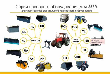 Навесное оборудование STARK
