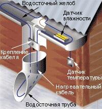 Кабельные нагревающие секции (греющая часть) Кабельные нагревающие секции (греющая часть)