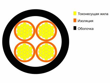 Провод ПВС