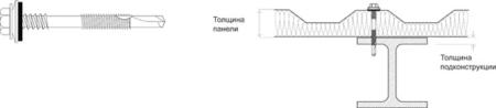 Саморезы для монтажа панелей