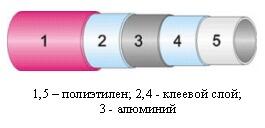 Трубы металлопластиковые