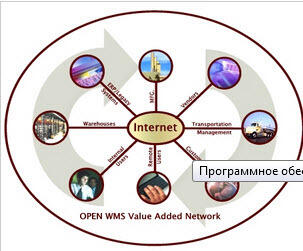 Программное обеспечение для бизнеса