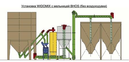Комбикормовая станция