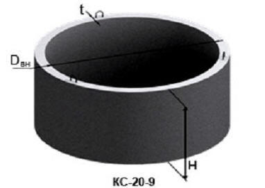 Кольца для колодцев КС-20-9