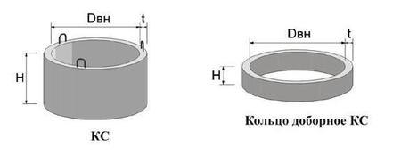 Кольца колодезные