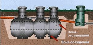 Грунтовая очистка Uponor Sako