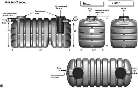 Септики Epurbloc (Франция)