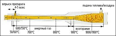 Генераторы горячего тумана