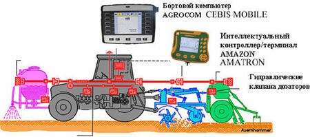 Система дифференцированного внесения удобрений AGROCOM VRA