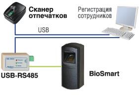 Биометрические терминалы контроля доступа Биометрические терминалы контроля доступа